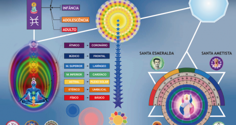 Mesa Radiônica de Apometria Quântica Multidimensional